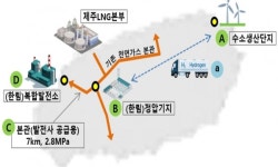 한림LNG발전소 배관에 그린수소 혼입 실증 사업 추진