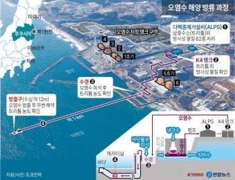 日정부, 