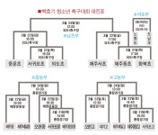 2024 제주일보 백호기 축구대회, 제주의 봄 뜨겁게 달군다