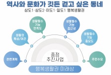 15분 도시 제주 시범지구 4곳 우선 추진…어떤 시설 들어서나