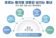 15분 도시 제주 시범지구 4곳 우선 추진…어떤 시설 들어서나