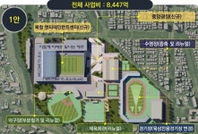 제주종합스포츠타운 대형 복합센터로 추진되나
