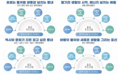 15분에 제주를 담다…도 전역으로 확대되는 생활권 인프라