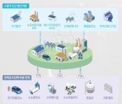 제주도, 에너지 대전환 신산업 성장 동력 창출