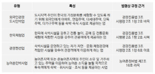 선우훈공유숙박업 | 자유기업원, 입법 회색지대에 놓인 공유숙박업 합리적 제도화 필요