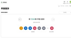 1244회 로또 당첨번호 ‘1·13·18·26·34·38’…보너스 25