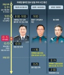 112 신고 잇따를 때… 용산서장 식사중, 서울청 112책임자는 부재중