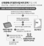 정부, 태양광 비리 등 150명 수사 의뢰…681억원 환수 추진