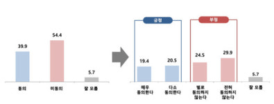 SRT 부산-수서역 이용자 10명 중 7명, 부산-수서 KTX 도입 필요