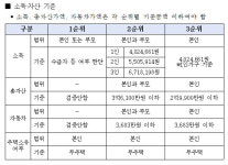 GH, 23년 3차 청년형 매입임대주택 입주자 모집