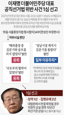 이재명 후보 대선 출마 관련 선거법 위반 사건 대법원 선고에 관심 집중 