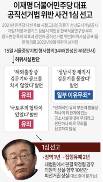 이재명 후보 대선 출마 관련 선거법 위반 사건 대법원 선고에 관심 집중 