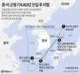 중·러 군용기 KADIZ 진입 후 이탈