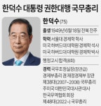 한덕수 대통령 권한대행 국무총리