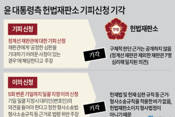 윤 대통령, 헌재 7차 변론 진행 중…파면 여부 가속화 전망