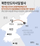 북한 탄도미사일 또 발사