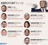 트럼프 2기 내각 핵심 인물