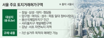 오세훈, 왜 이때 '토지거래허가구역' 해제하나...