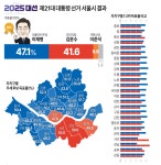 2025 대선 제21대 대통령 선거 서울시 결과