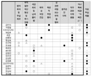 경실련 이재명 정부 1기 인사 검증 실패···인사 기준, 절차 공개 촉구