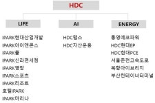 HDC현대산업개발→IPARK현대산업개발…주총서 사명 변경