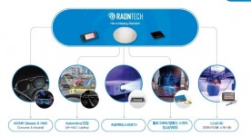 메타버스 구현 핵심 마이크로디스플레이 공급 라온텍, 코스닥 입성 눈앞…스팩합병 주총 승인