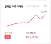 타이어뱅크 인수 추진 파멥신 ... 인공지능 예측 주가 5010원