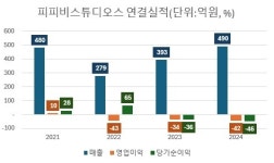 장원영 렌즈 피피비스튜디오스 광폭 성장