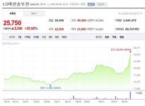 LS마린솔루션, 서해안에너지고속도로 '대장주' 되나