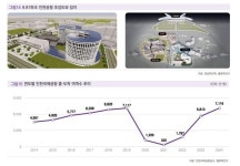밸류파인더 대성파인텍, 차부품·신재생 태양광·K테마파크 3대 성장축