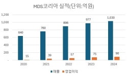 MDS코리아, 내년 상장한다…웰빙 HMR 강자