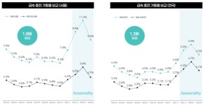 채비 "CPO 1위 넘어 에너지 플랫폼 사업자 도약"