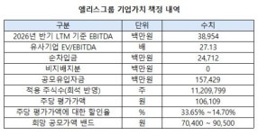 [엘리스그룹 IPO] 해외 상장사 위주 피어 구성…후보 제외 기업 '재등장'
