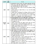서울대·한국과학기술원·한양대, AI반도체 대학원 선정