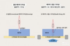 이오테크닉스-삼성전자, 레이저 커팅 장비 양산 평가 협약 맺는다
