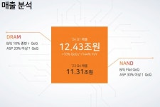 SK하이닉스, 2024년 1분기 실적발표 컨퍼런스콜 전문