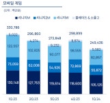 체질개선 나선 엔씨소프트...권고사직+삼성동타워 매각 등 추진