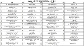 올해 삼성전자 협력사 리스트서 자화전자 빠졌다...티엔마·TPV 등 추가