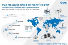 한국SMC, 세미콘코리아서 다양한 자동화 솔루션 선봬