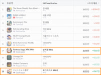 쿡앱스, 일본 게임 시장서 존재감 드러내...글로벌 공략 본격화