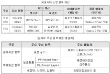 도우인시스, 중앙 얇게 식각 UTG 기술 개발한다