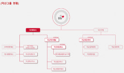덕산자동차공업사사 | 이준호 덕산그룹 명예회장, UNIST에 300억원 발전기금 전액 납입