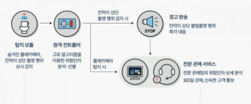 정부 안전 공중화장실 추진...지슨 등 전문기업 수혜