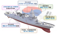 가처분 신청에도 방사청 절차 진행...KDDX 입찰 변수 부상