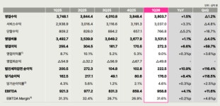 LG U+, 올해 1분기 AIDC 매출 31% 성장했다