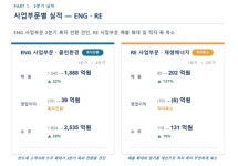 신성이엔지, 클린환경 사업 분기 최대 매출…신규 수주 2535억