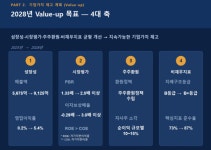신성이엔지, 클린환경 사업 분기 최대 매출…신규 수주 2535억