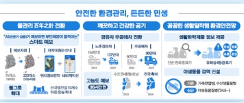 환경부 녹색강국 밑그림 완성...30조 투자·스타트업 1000개 육성