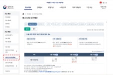 태양광·풍력 발전량 한눈에...기상청 에너지 기상정보 서비스