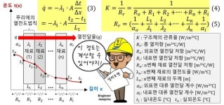 [알기 쉬운 기계설비⑦] 냉·난방설비(기초)3